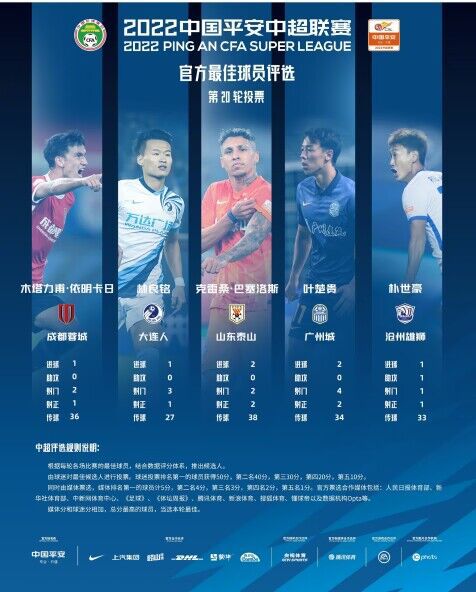 你是天使之城